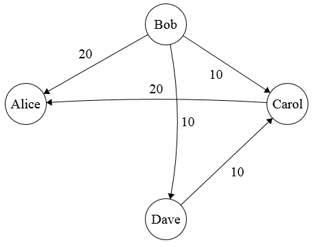 Second payment graph