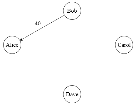 4th payment graph