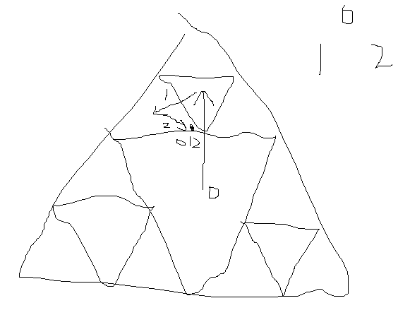 Coordinate diagram for Sierpinski triangle
