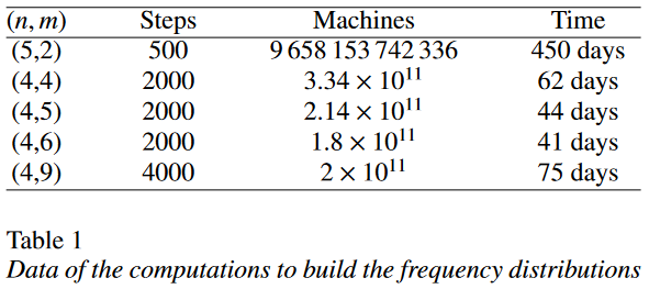 Turing machine table