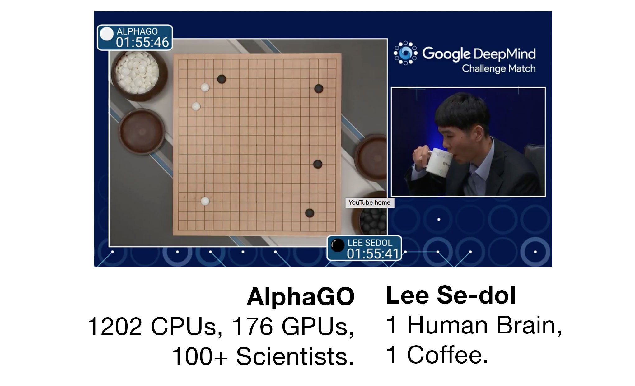 Compute comparison