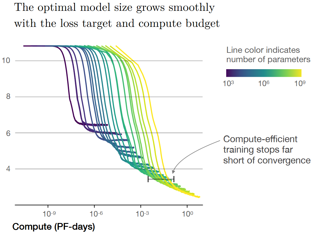 Kaplan compute graph