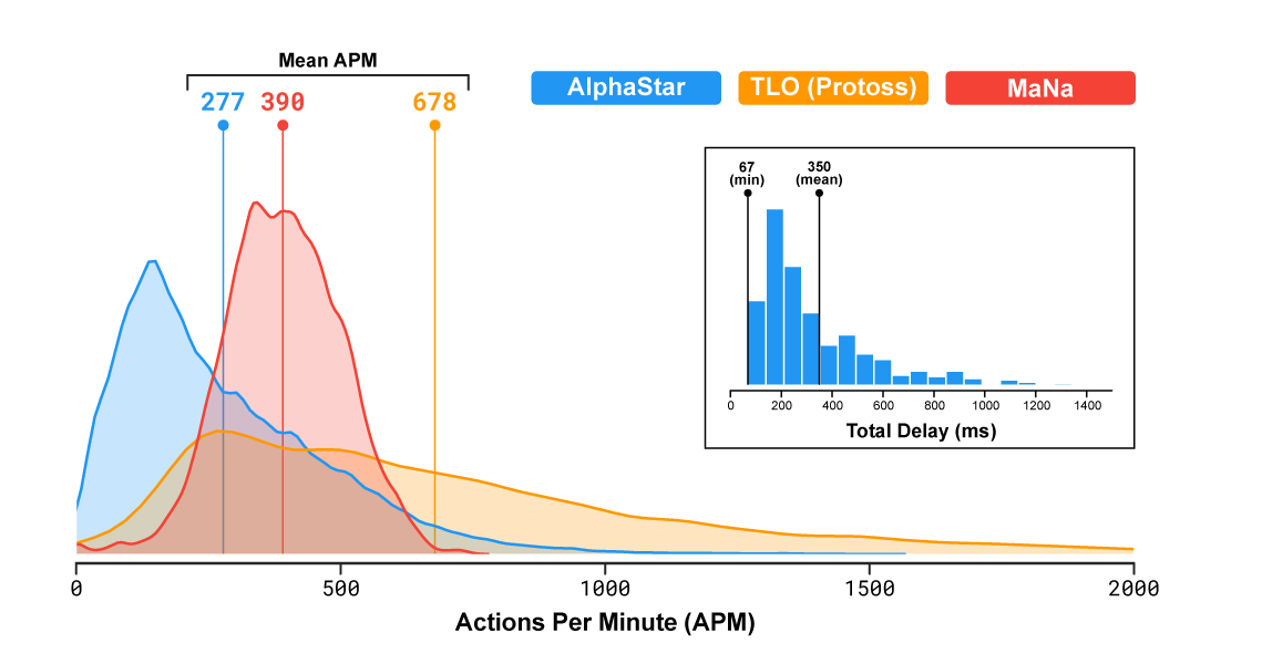 Wow Apm Chart