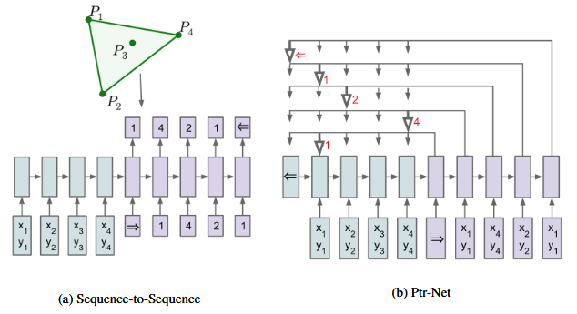 PointerNet diagram