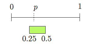 0.25 to 0.5