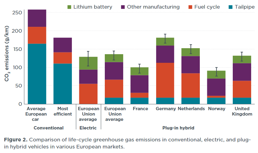 ICCT 2018 brief, with plug-in comparison