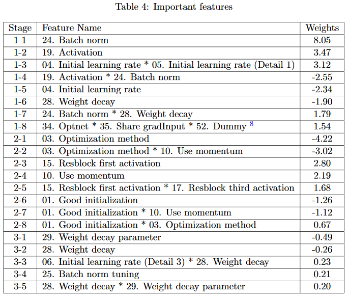 Table of important hyperparams