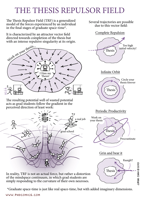 PhD orbit comic