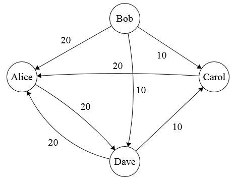 First payment graph