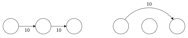 5th payment graph