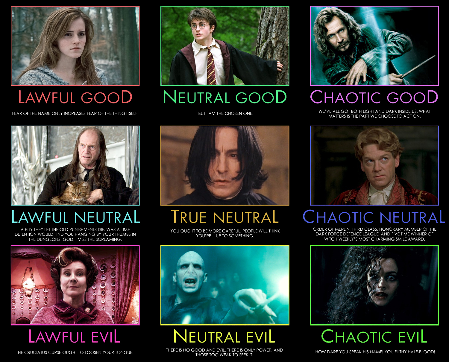 Harry Potter Alignments