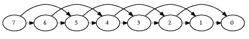 Subtraction game