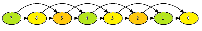 Subtraction game strategy