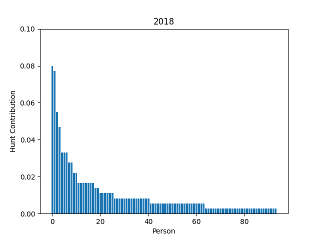 2018 contribution graph