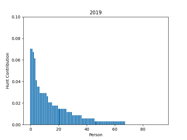 2019 contribution graph