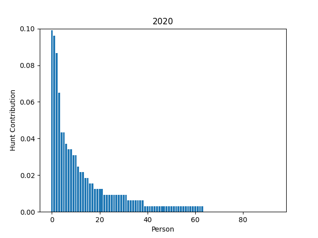 2020 contribution graph