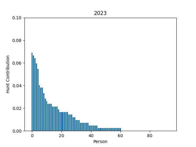 2023 contribution graph
