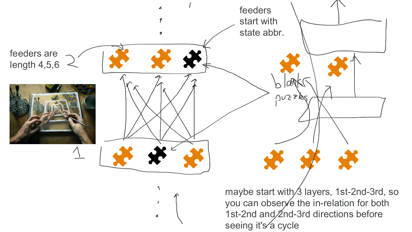 Wyrm brainstorm 2 with three puzzles per layer, one of which is blank