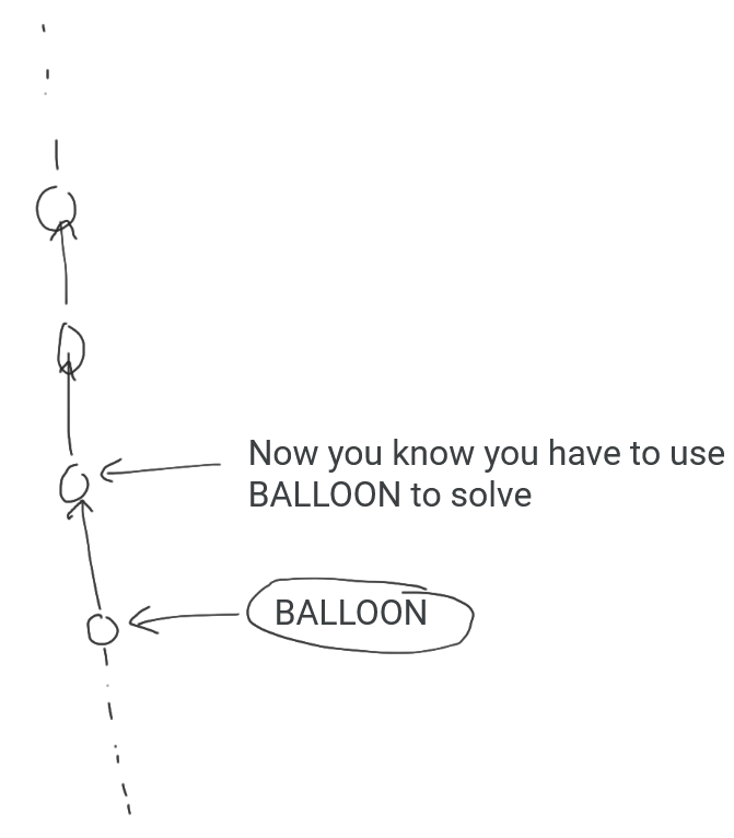 Wyrm brainstorm 3 with a line of puzzles, one with answer BALLOON