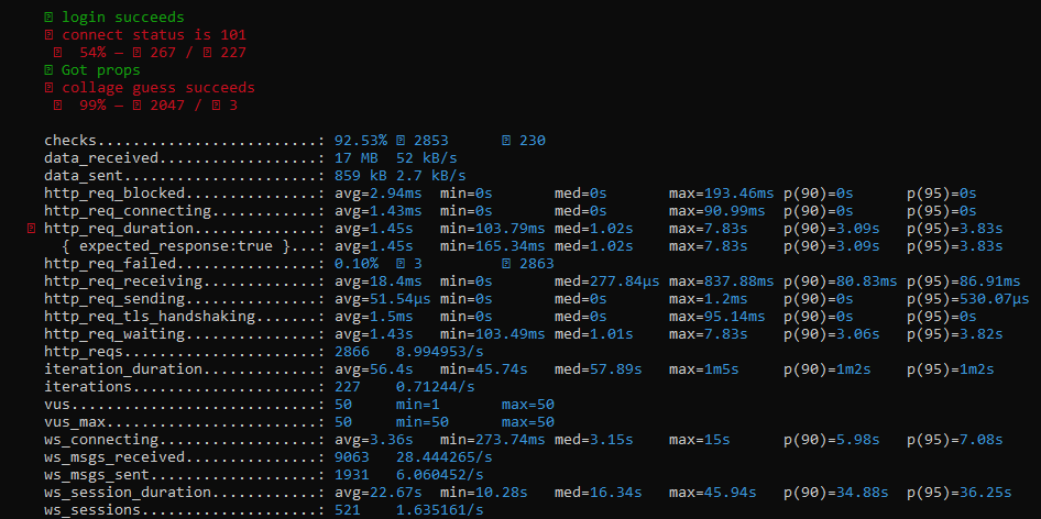 Load test stats