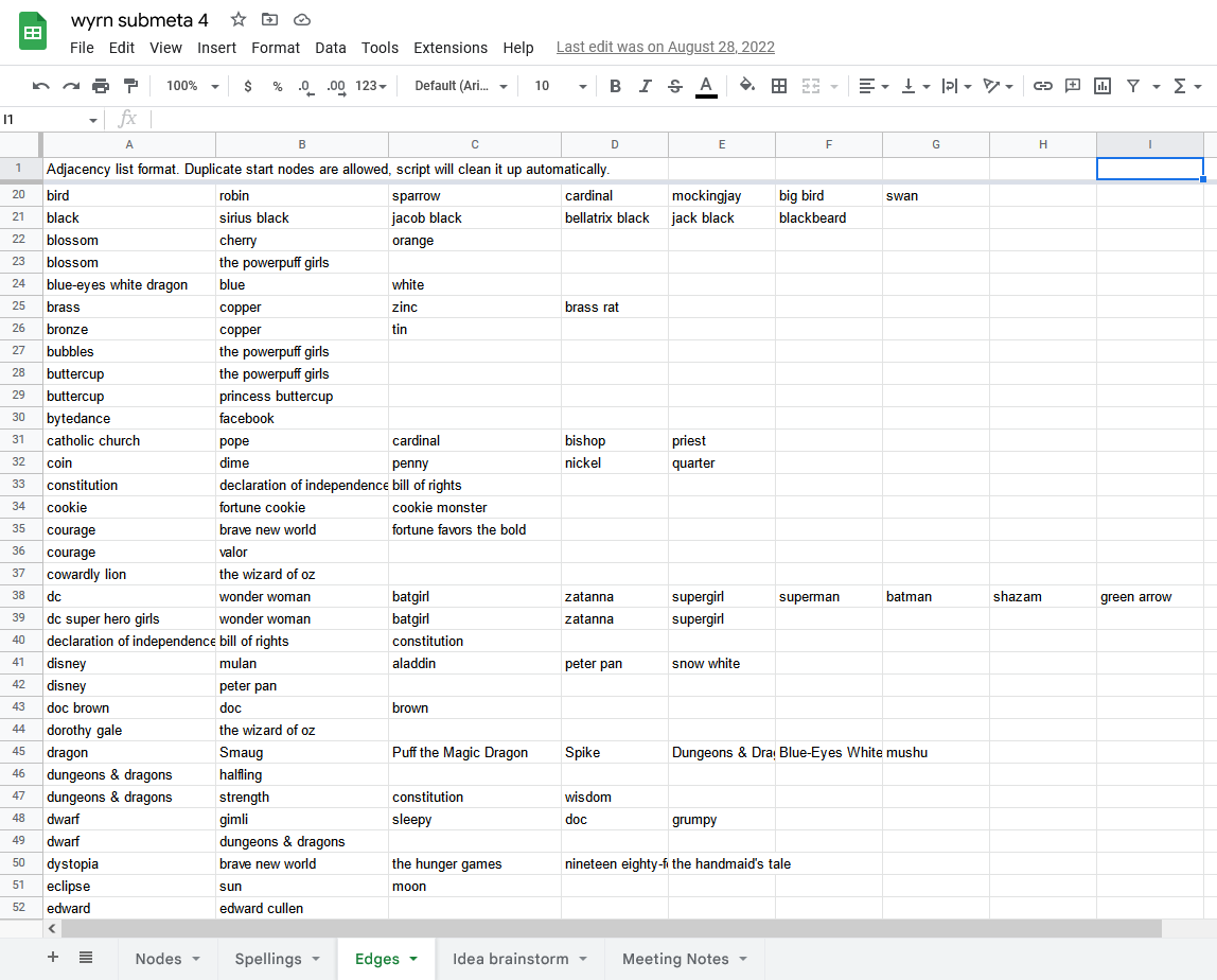 Web spreadsheet