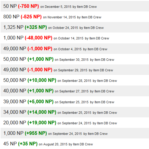 Price increase from 45 NP to 50000 NP