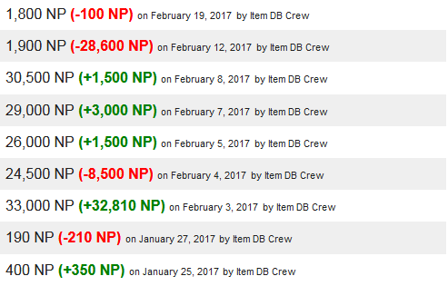 Price increase from 300 NP to 30000 NP