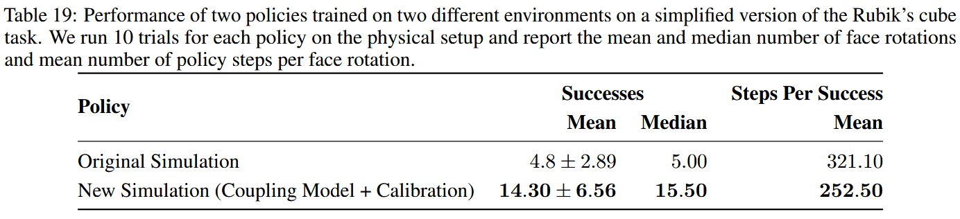 Calibration Results Table