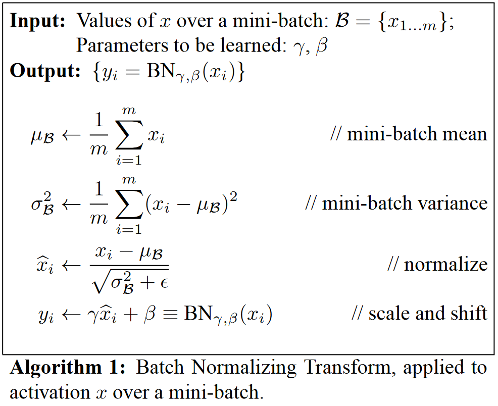 Batch norm algorithm
