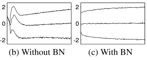 Distribution of activations from the paper