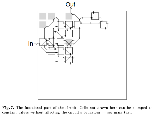 Circuit with crazy gates