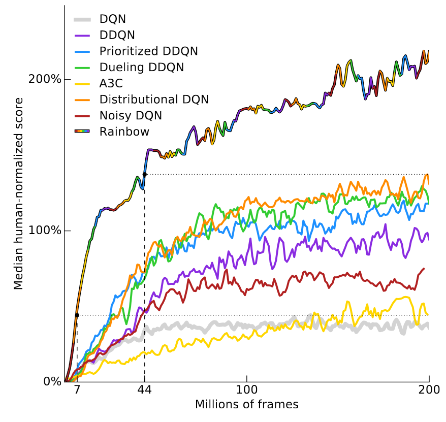 Could someone explain this graph ( from Google Deep Mind - Alphazero  article) : r/deepmind