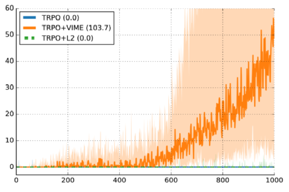 Plot from VIME paper