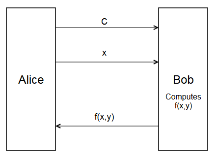 First protocol