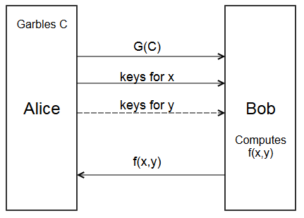 Second protocol