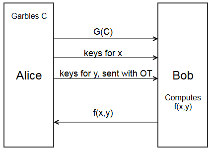 Final protocol