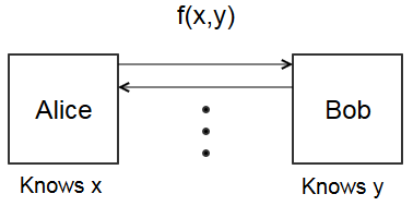 problem setup