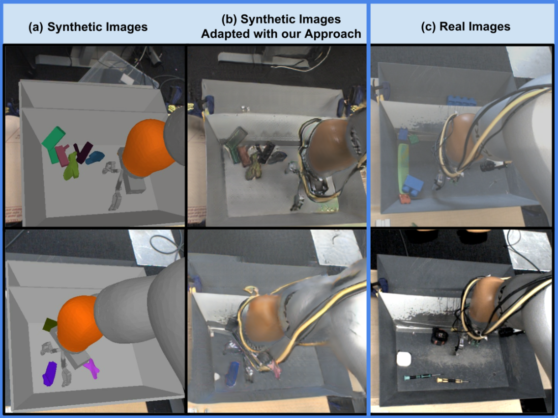 Images of a simulated robot, real robot, and simulated images made to look realistic