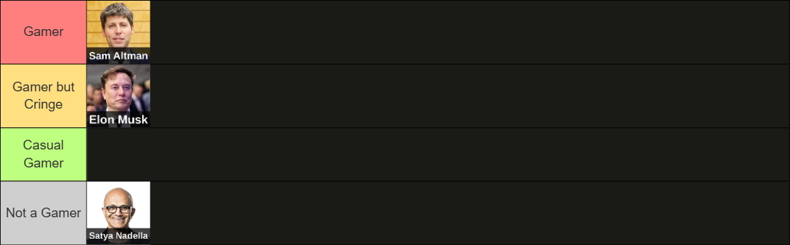 Tier list 2