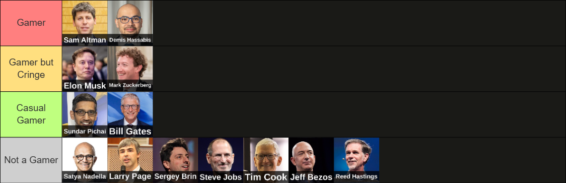 Tier list 11
