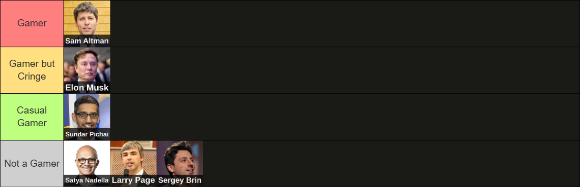 Tier list 4