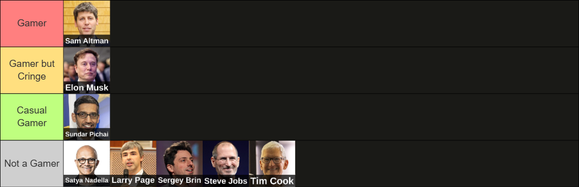 Tier list 6