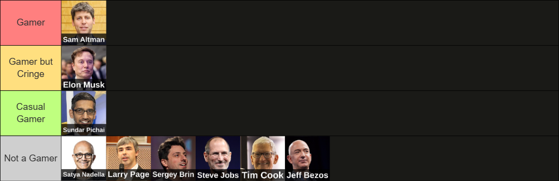 Tier list 7