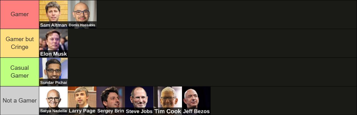 Tier list 8