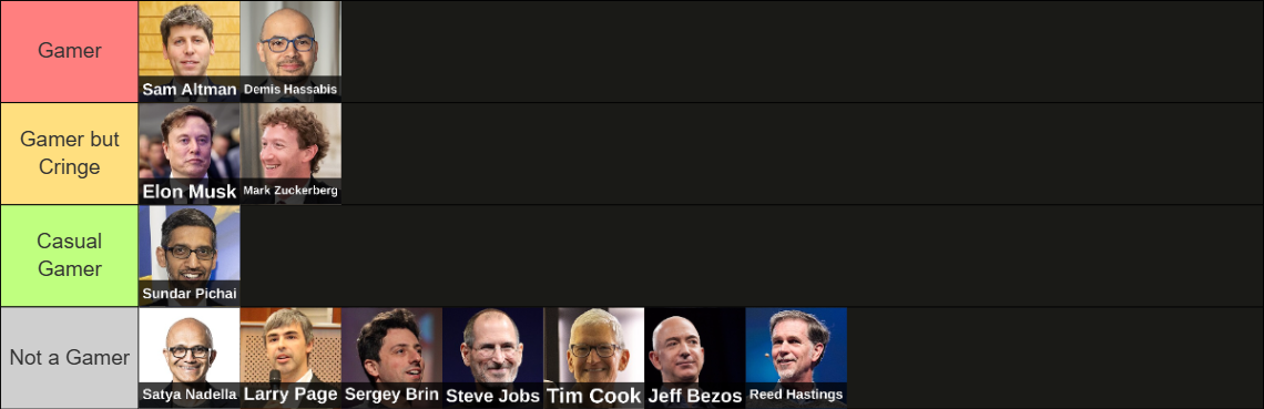 Tier list 10