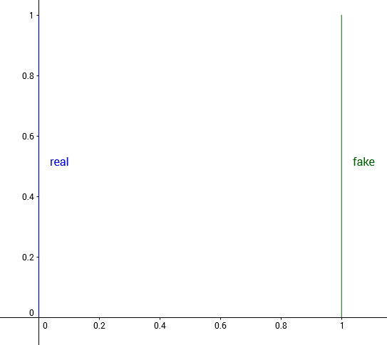 Picture of distributions described above