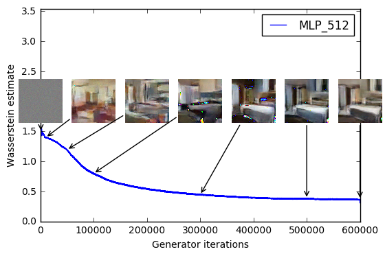 Loss curve and photos